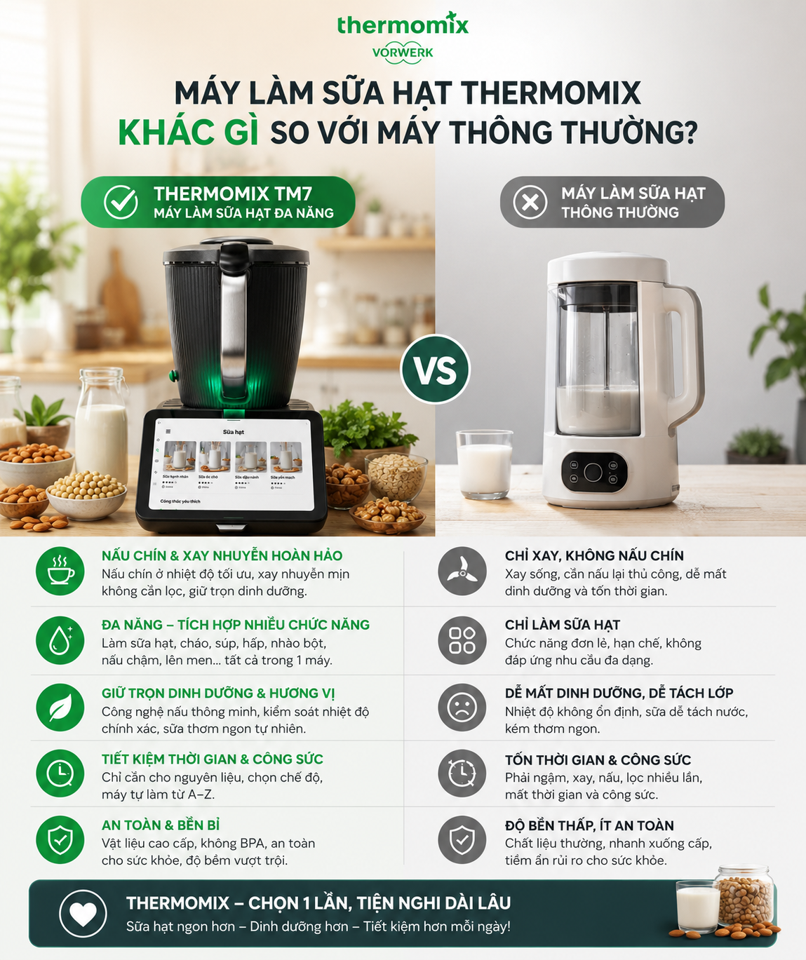 Máy Làm Sữa Hạt Thermomix Khác Gì So Với Máy Thông Thường